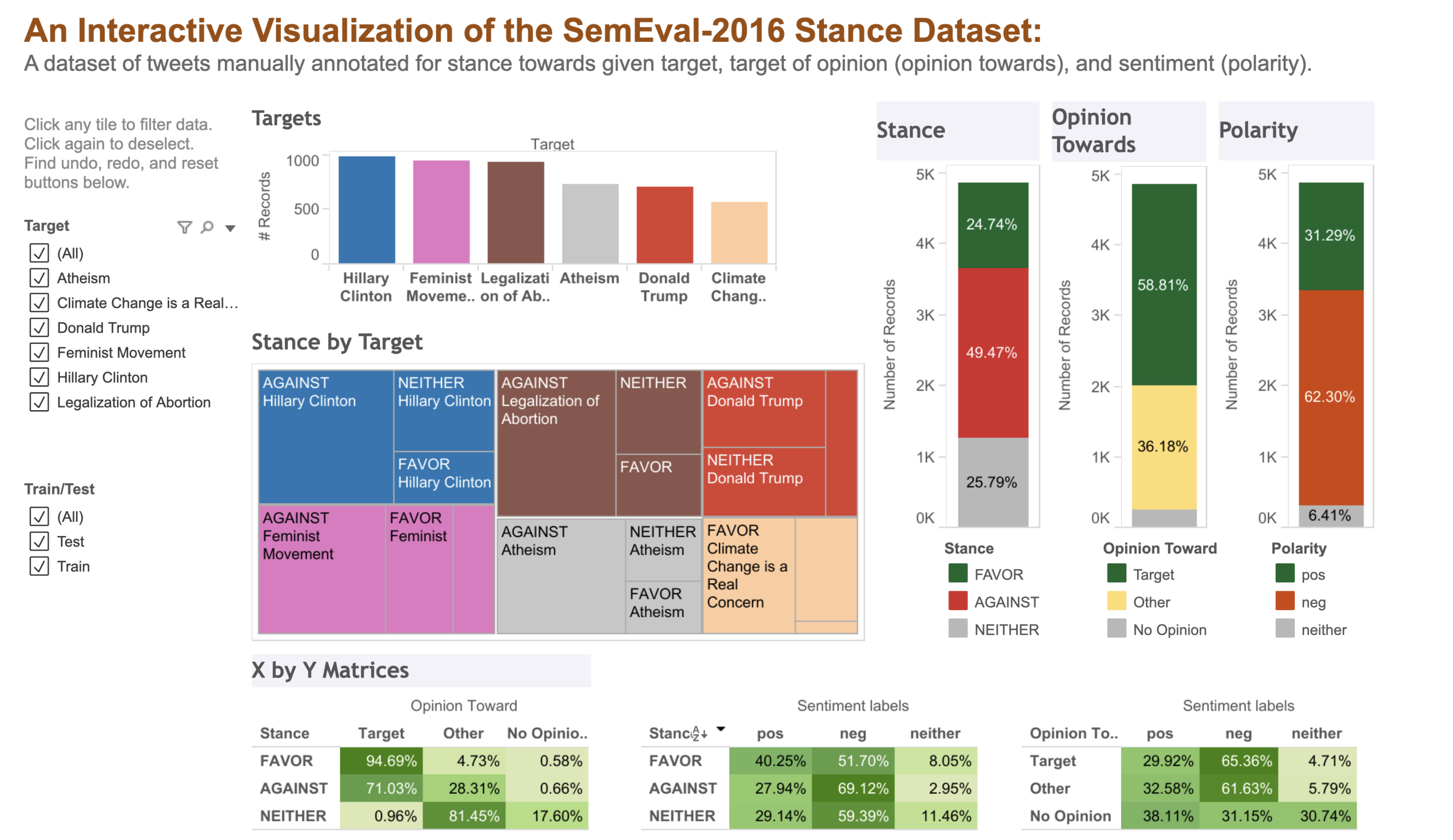 standance-analysis